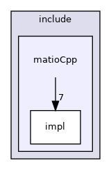 include/matioCpp