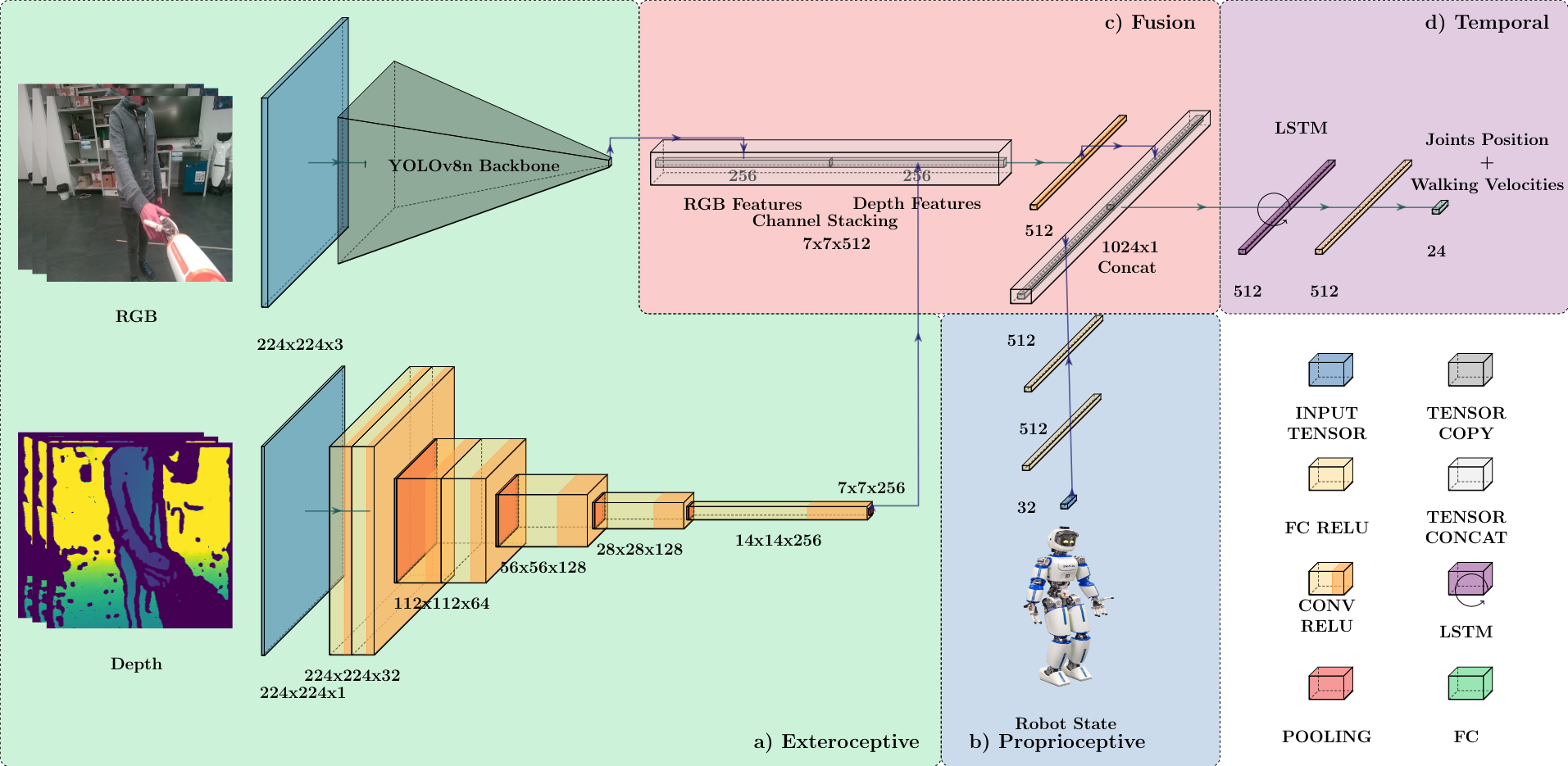 xbg neural network architecture